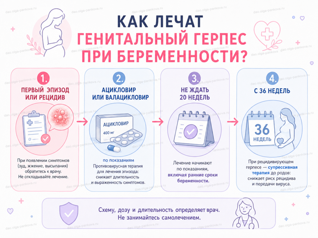 герпес