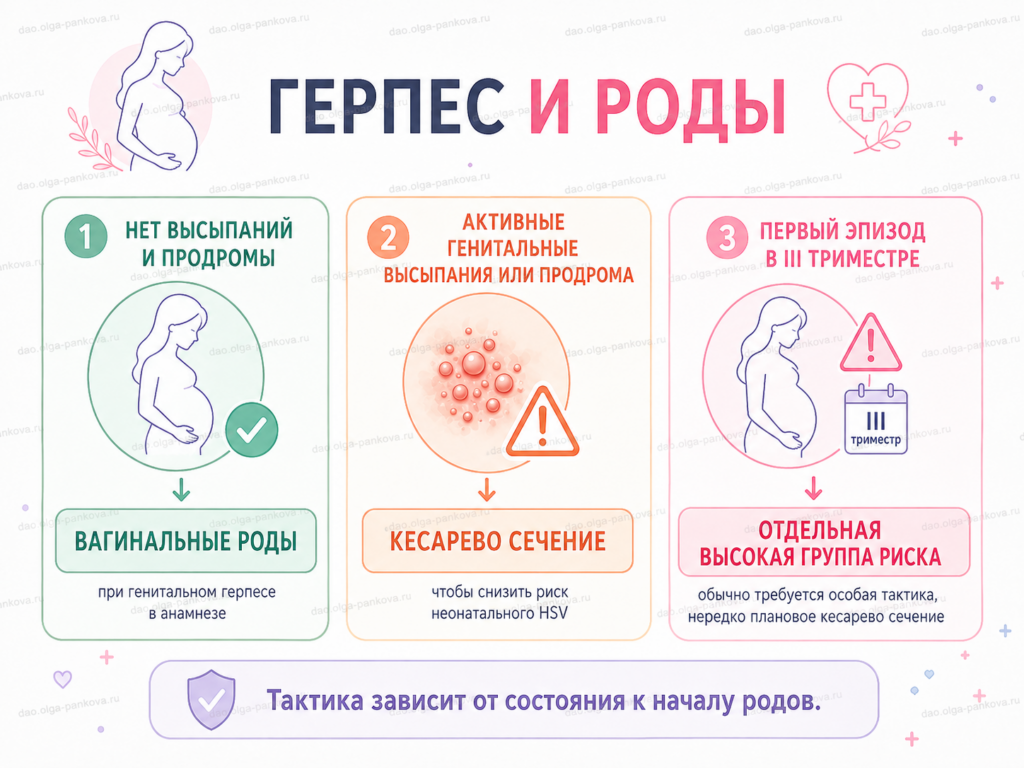 герпес и роды