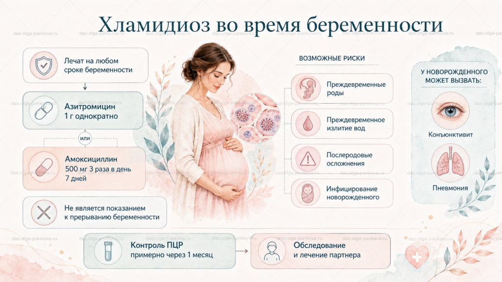 хламидиоз и беременность