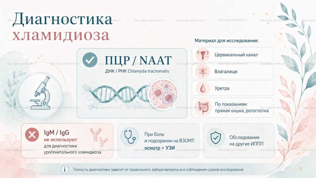 хламидиоз диагностика