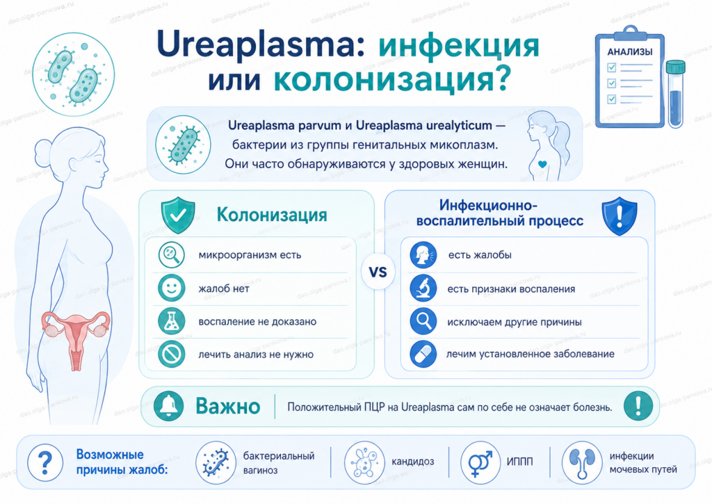 уреаплазмоз