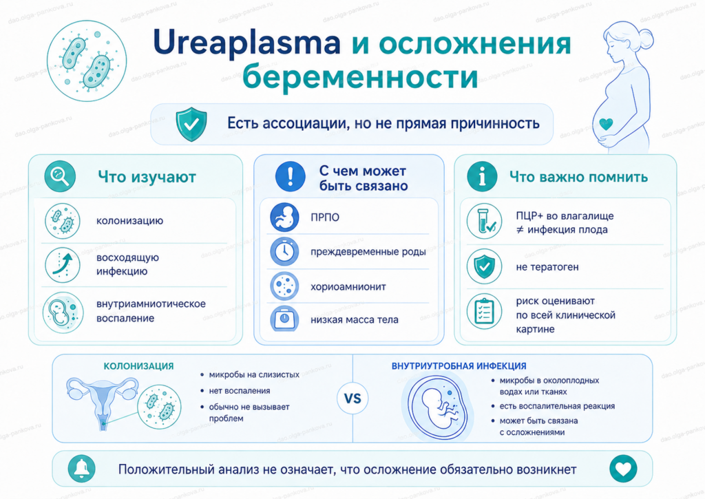 уреаплазмоз