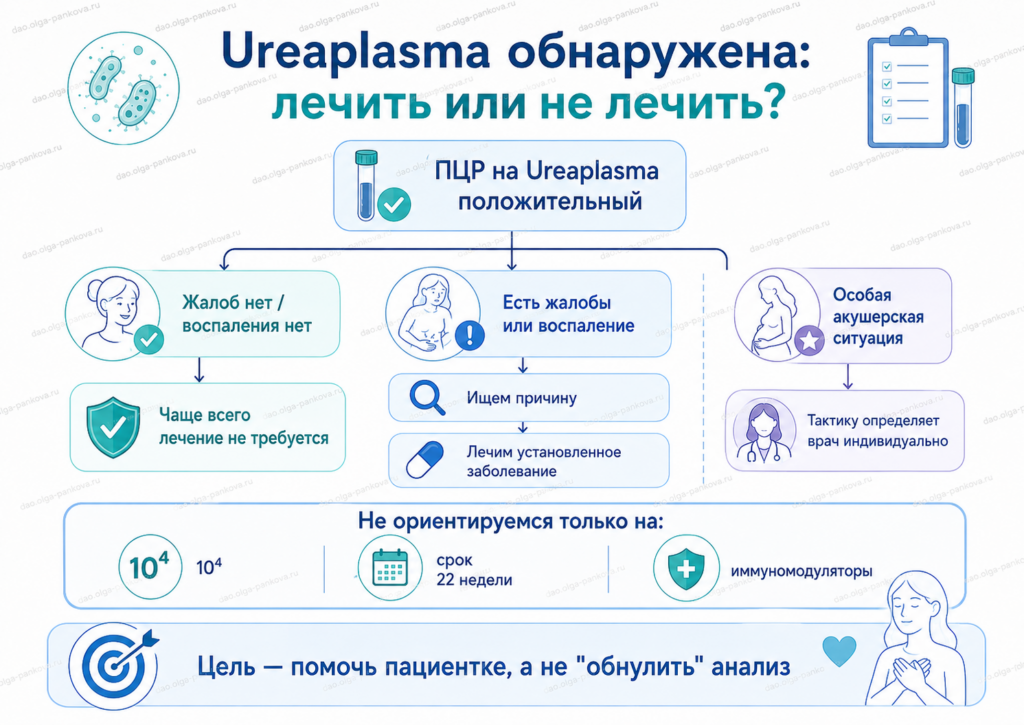 уреаплазмоз