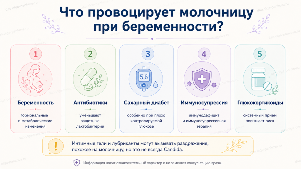 молочница и беременность
