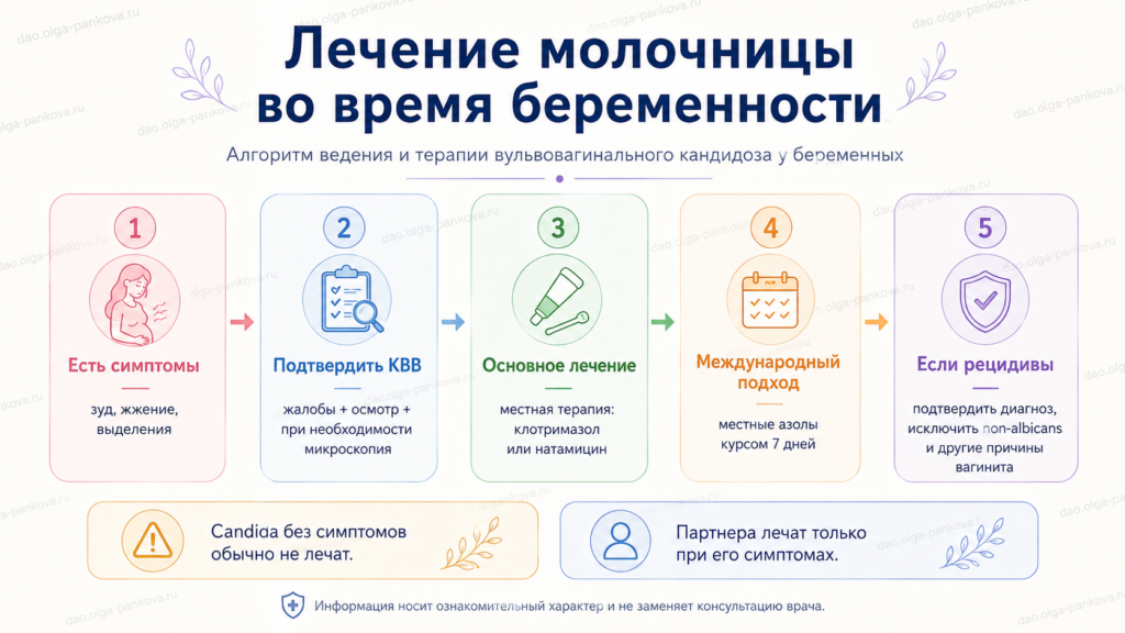 молочница и беременность