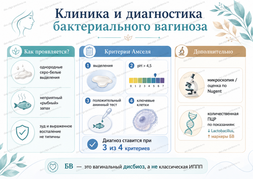 вагиноз