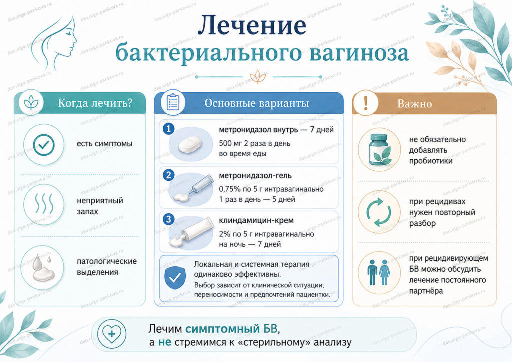 вагиноз
