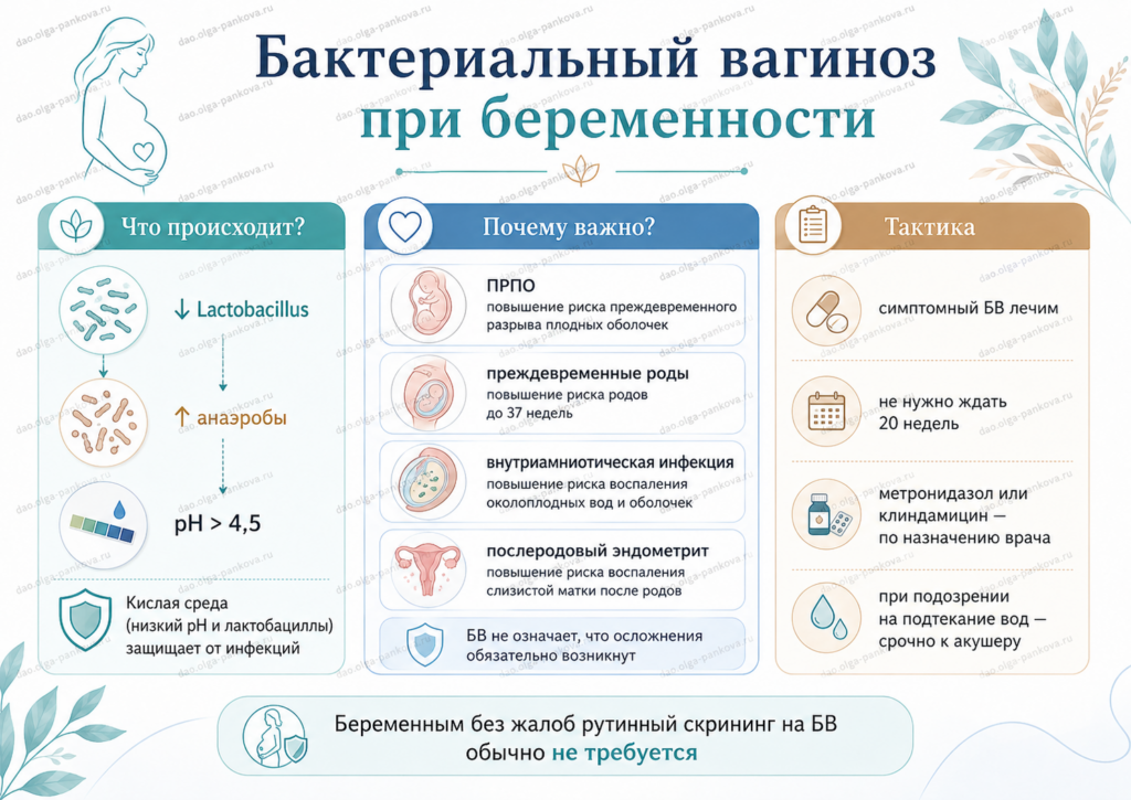 вагиноз