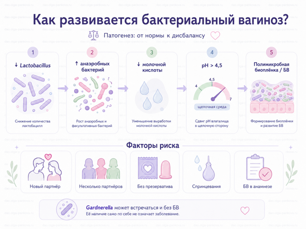 вагиноз