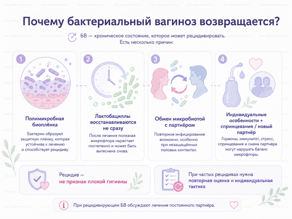 вагиноз