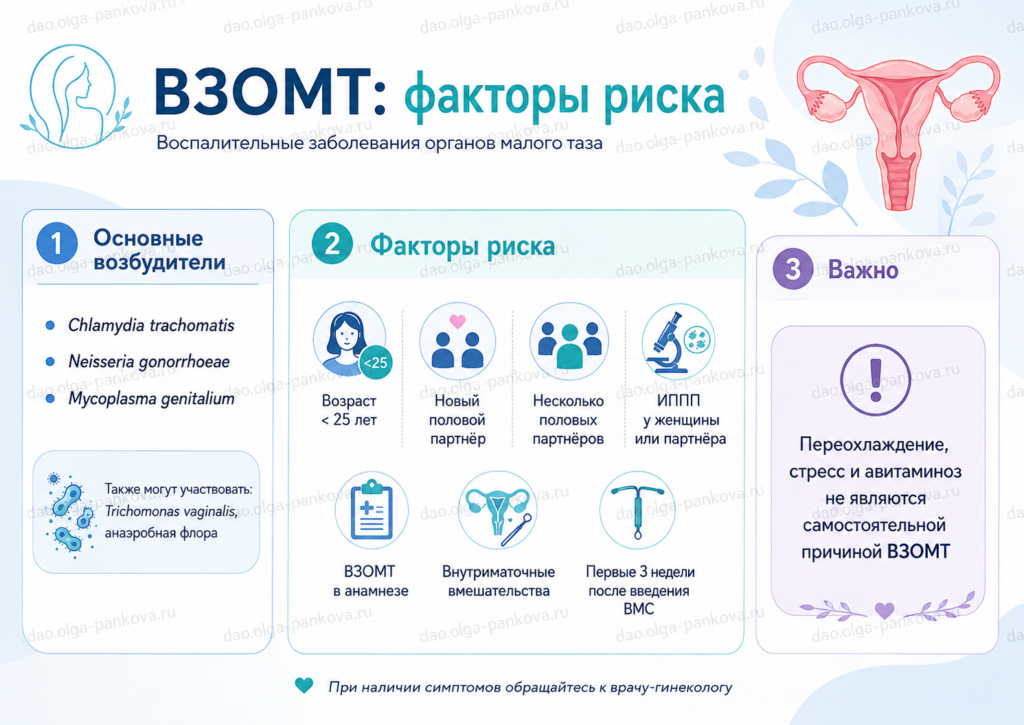 воспалительные заболевания