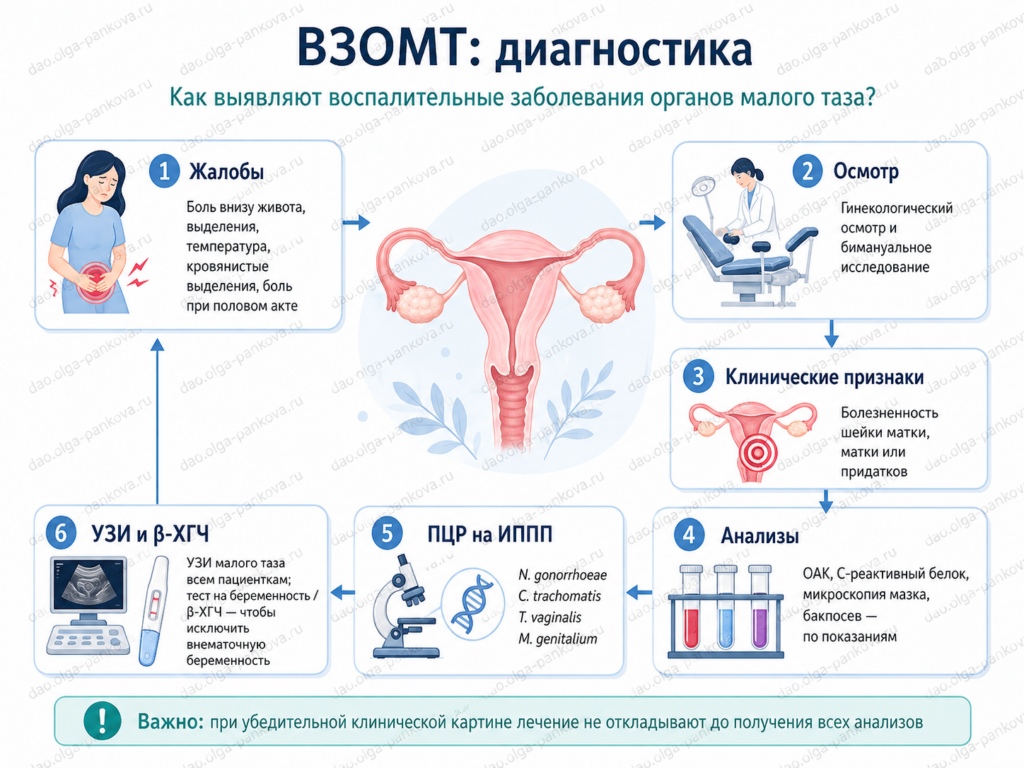 воспалительные заболевания