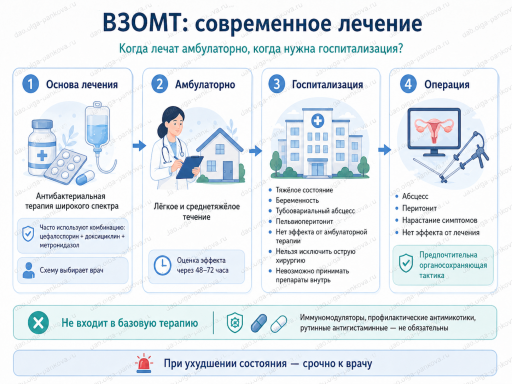 воспалительные заболевания