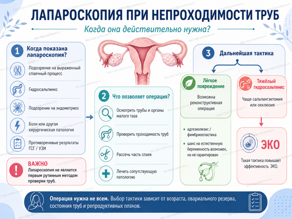 непроходимость лапароскопия