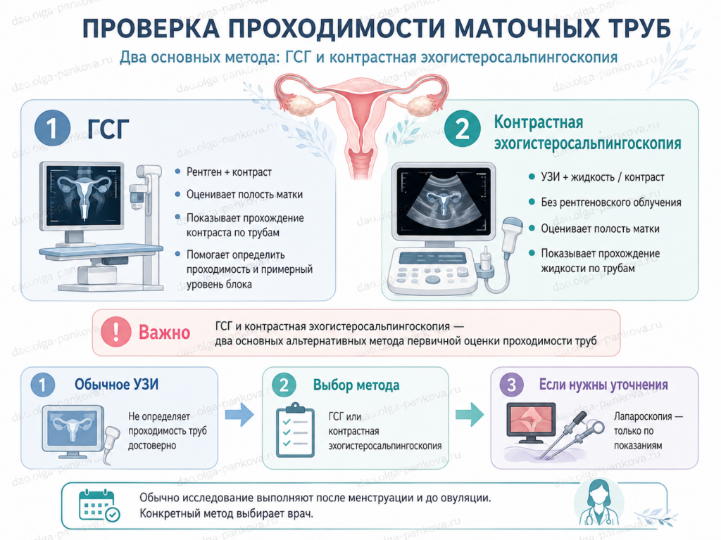 непроходимость