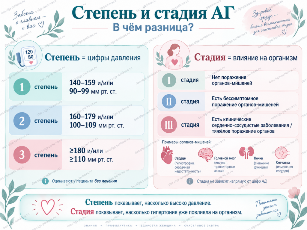 гипертония