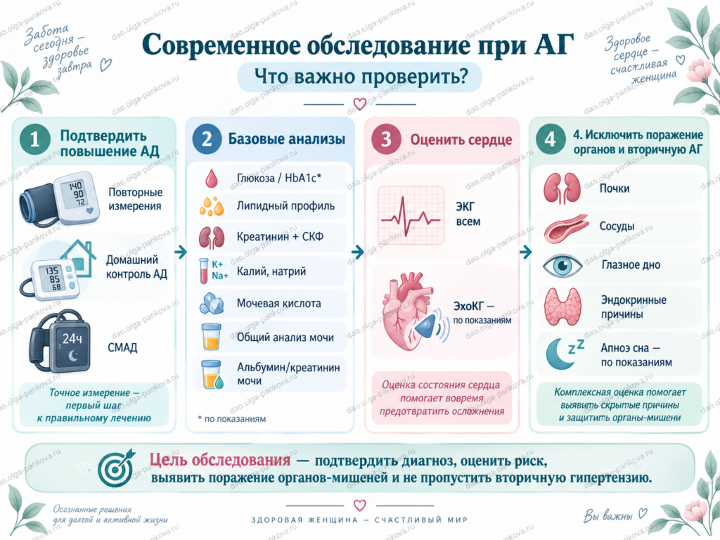 гипертония