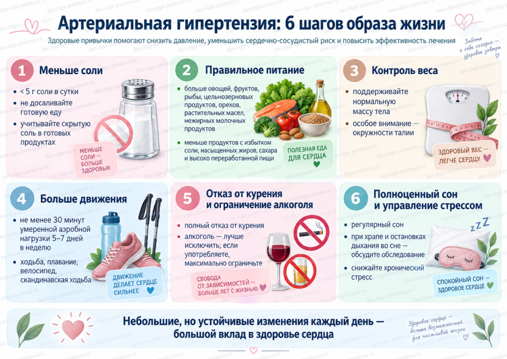 гипертония