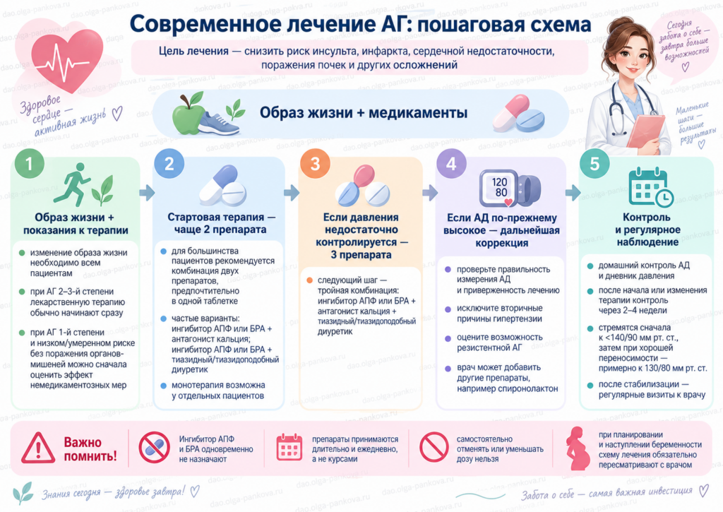 гипертония