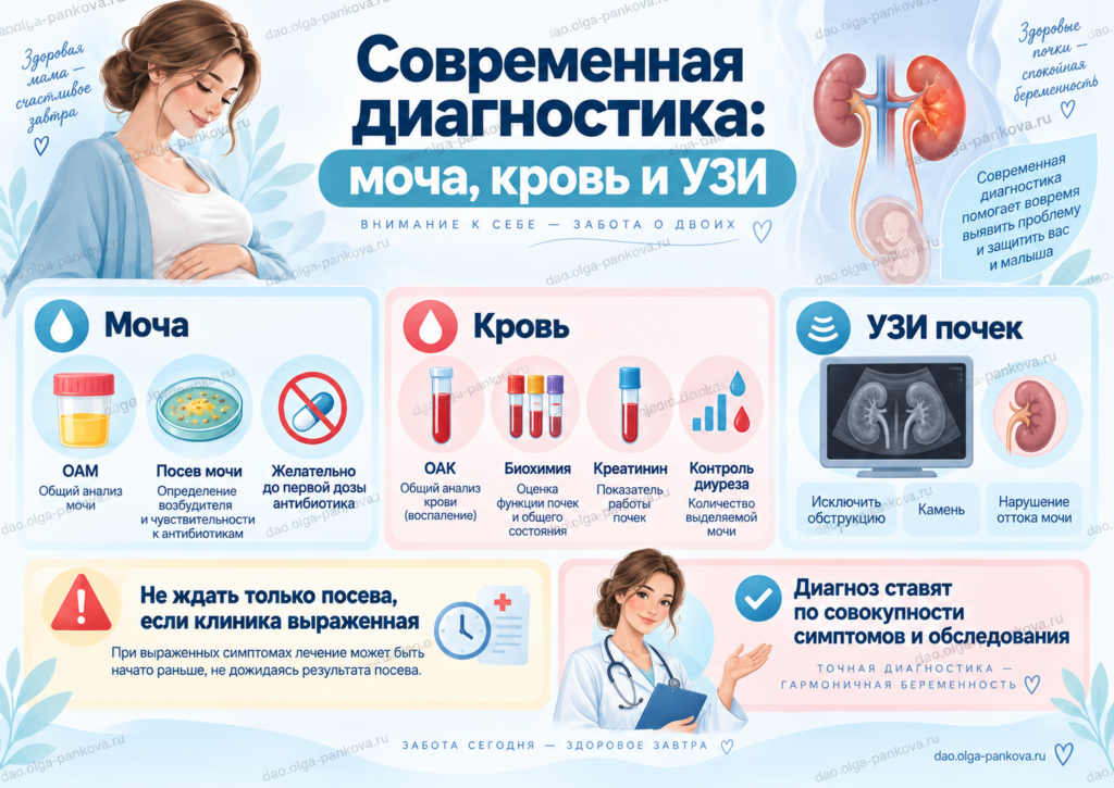 пиелонефрит