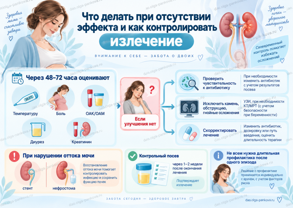 пиелонефрит и беременность