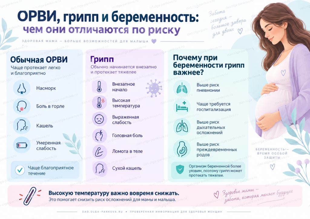 грипп орви и беременность