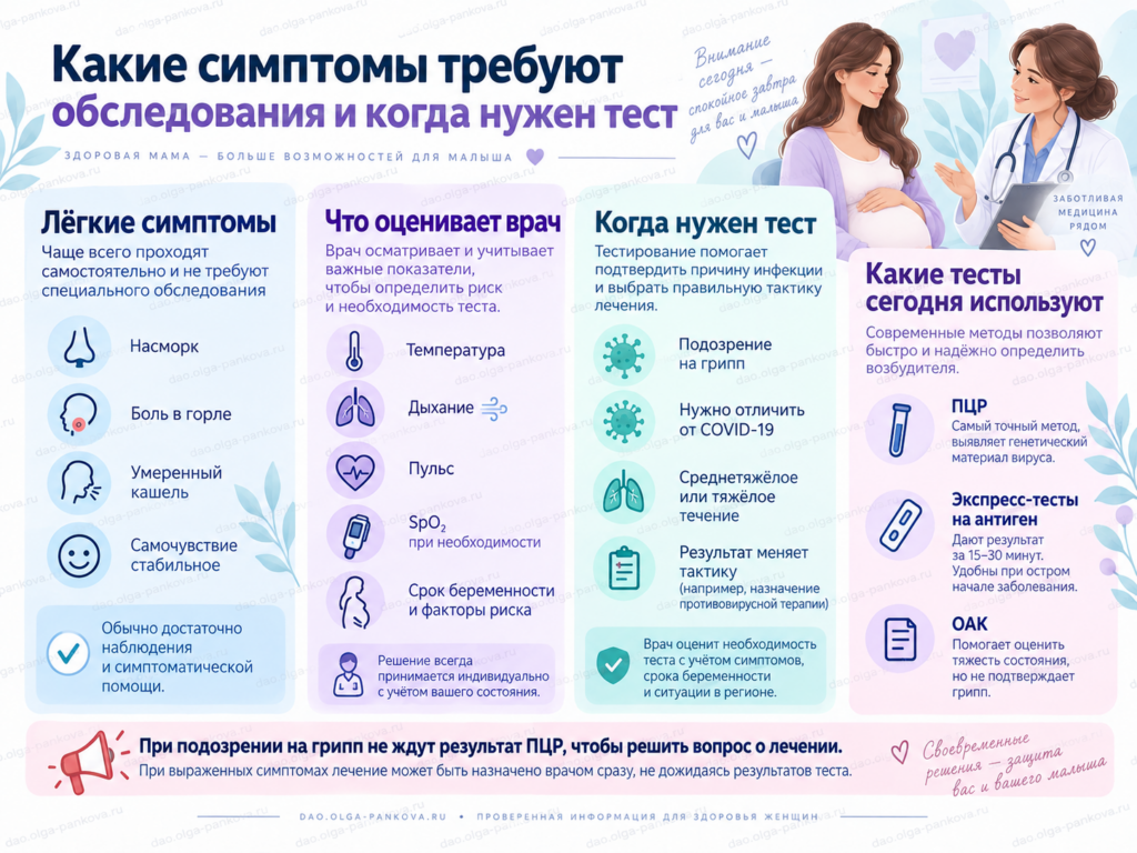 грипп орви и беременность