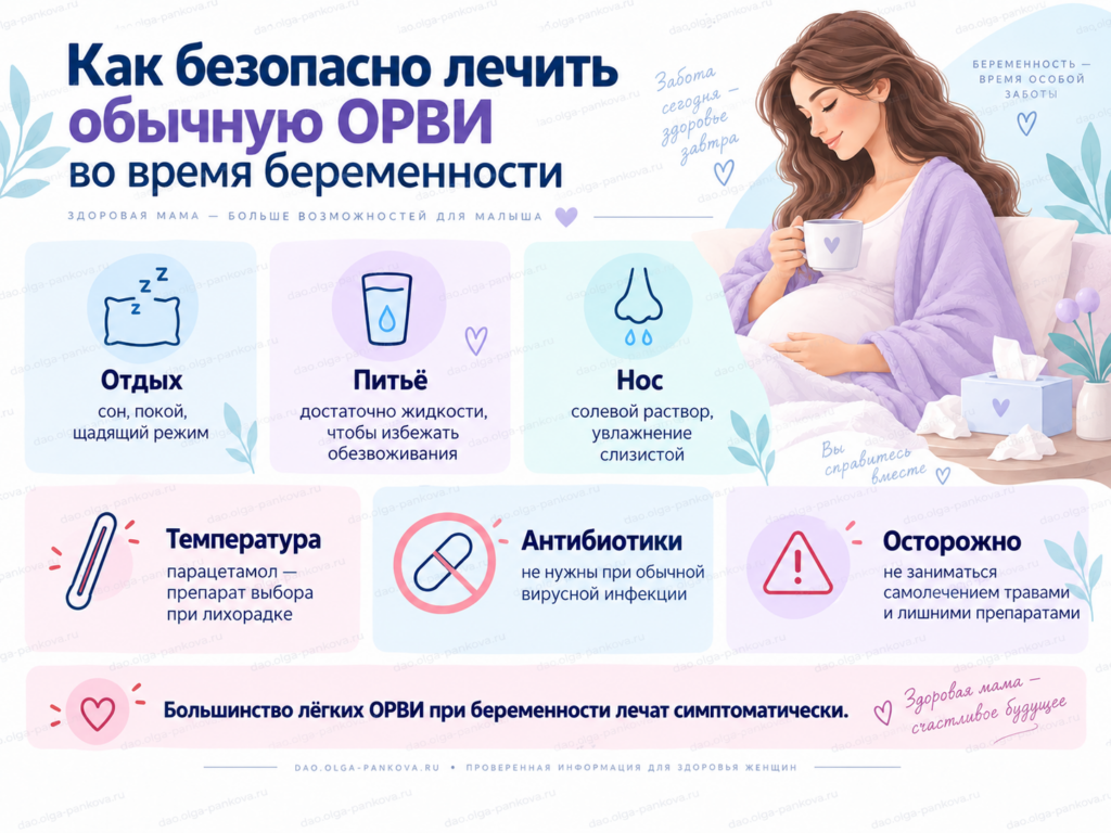 грипп орви и беременность