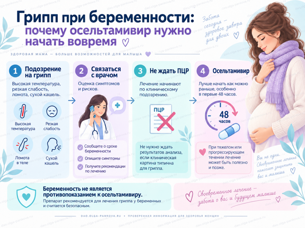 грипп орви и беременность