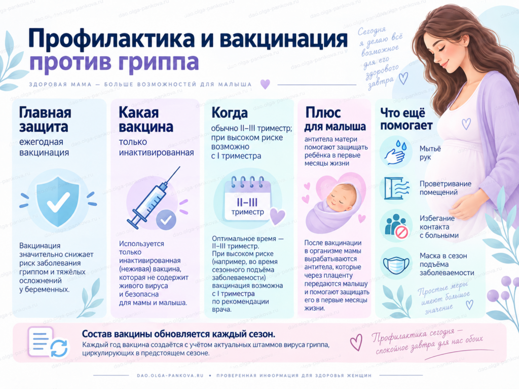 грипп орви и беременность