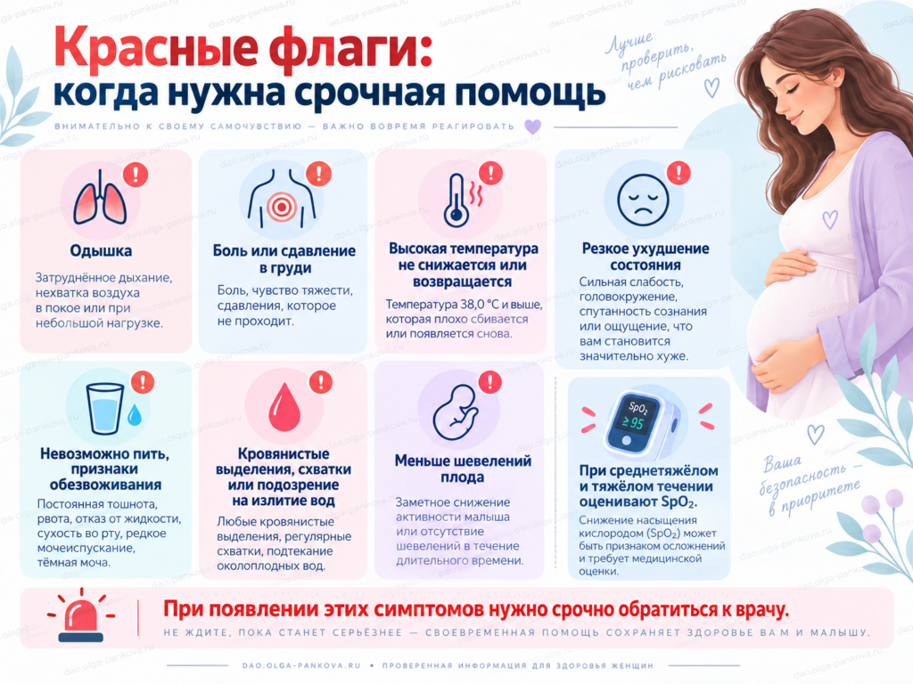 грипп орви и беременность