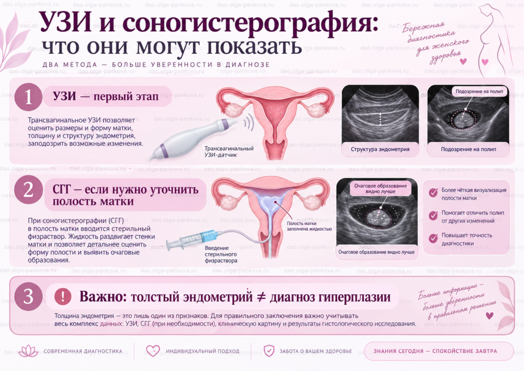 патология эндометрия