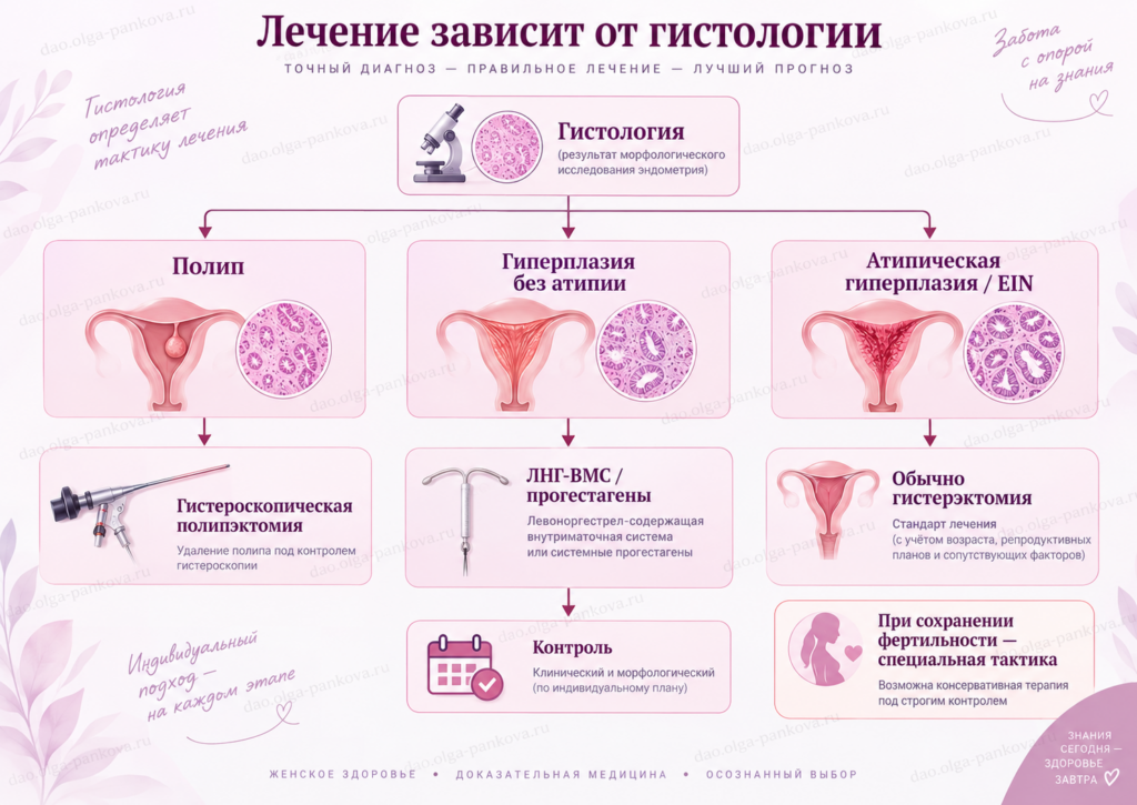 патология эндометрия