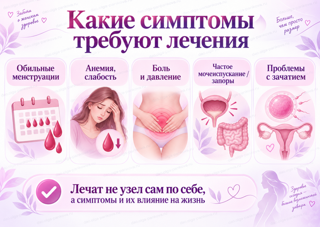 миома