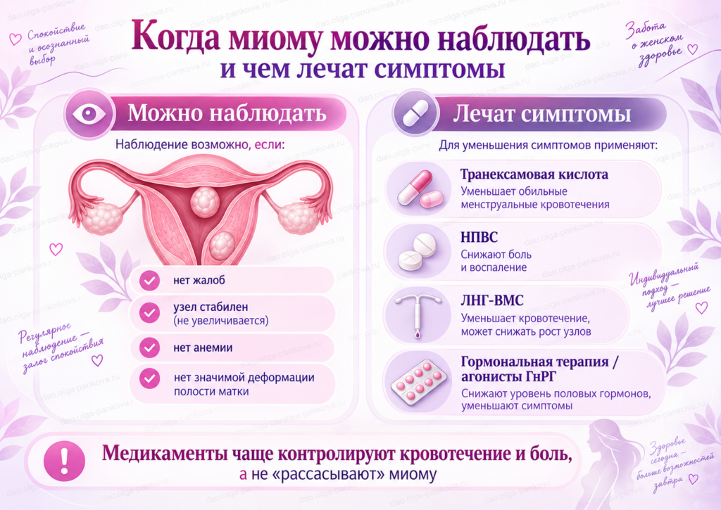 миома