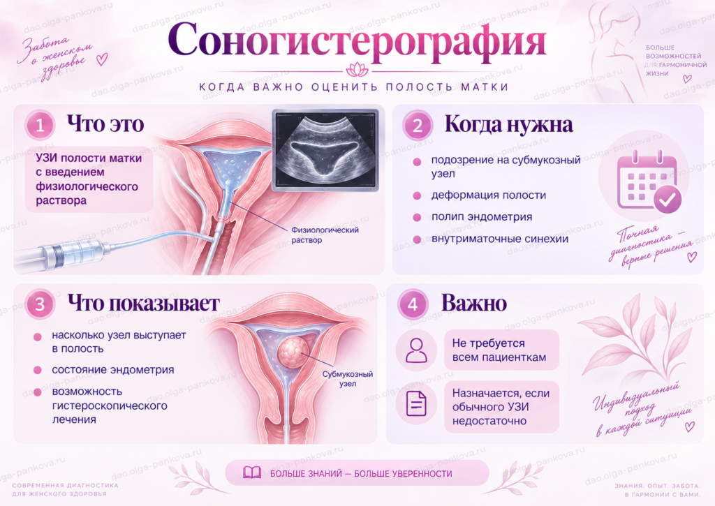 миома