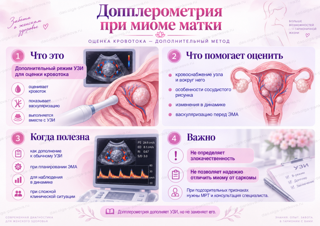миома допплер