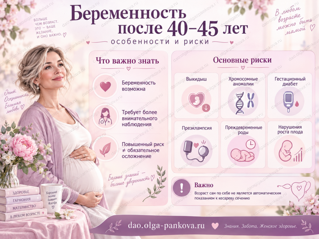 климакс и беременность