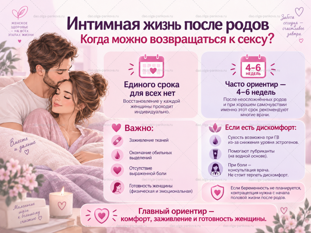 интимная жизнь после родов