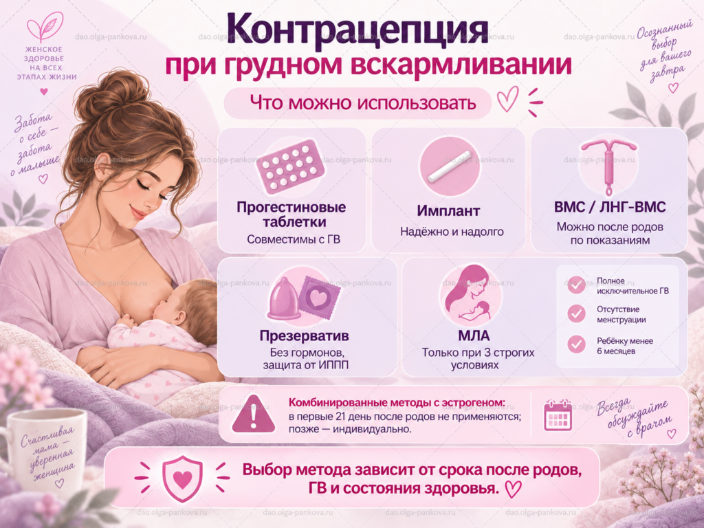 контрацепция гв