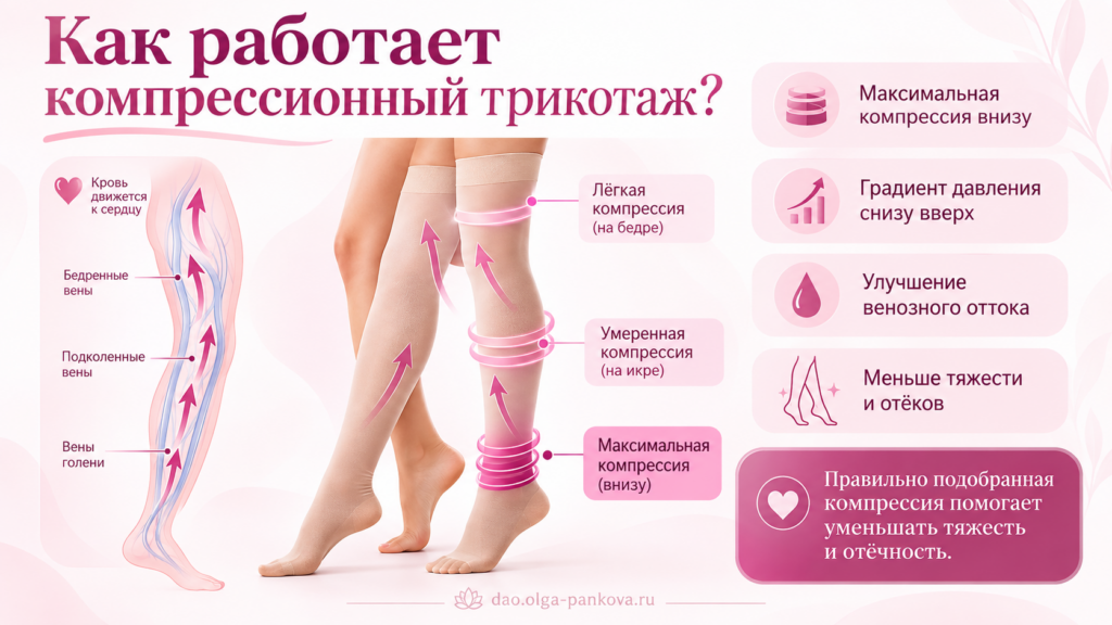 флебопатия
