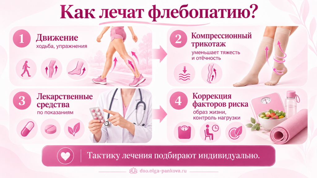 флебопатия