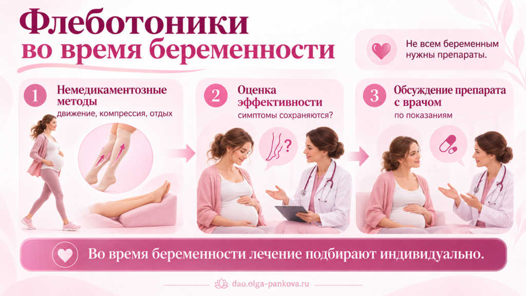 флебопатия