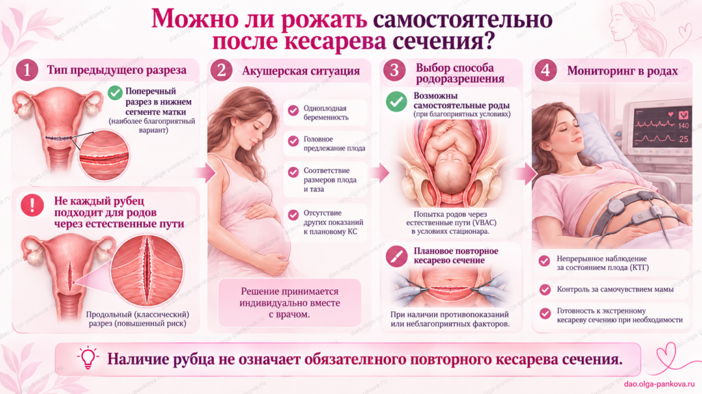 рубец