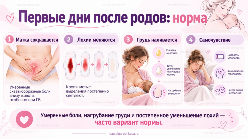 восстановление после родов