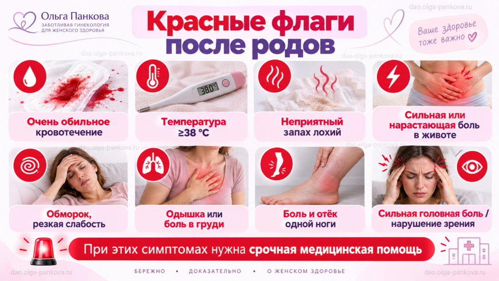 восстановление после родов