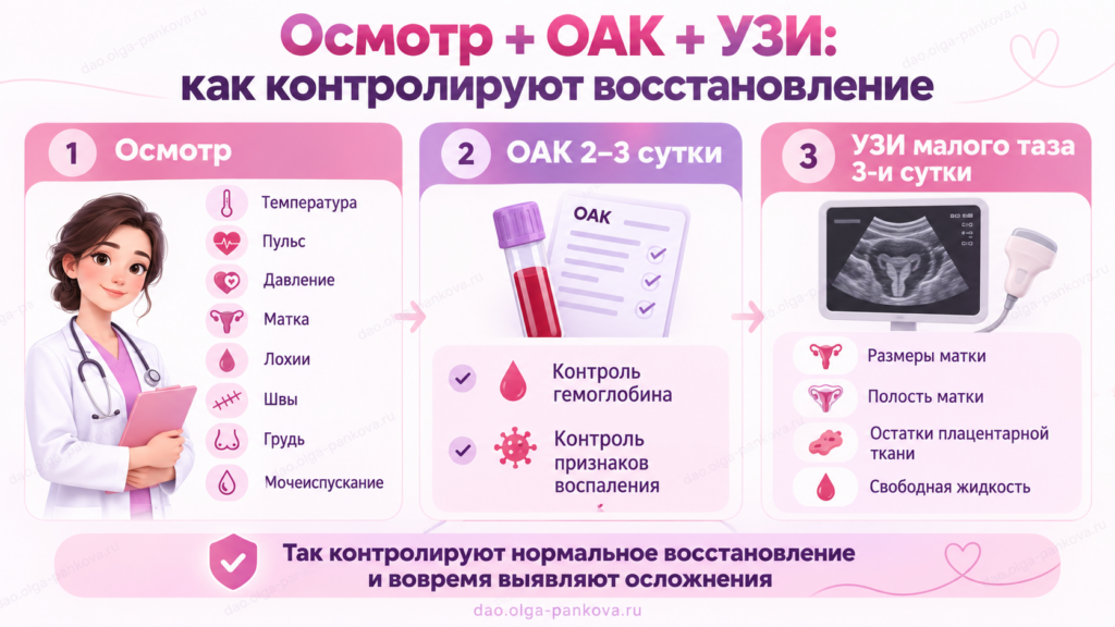 восстановление после родов