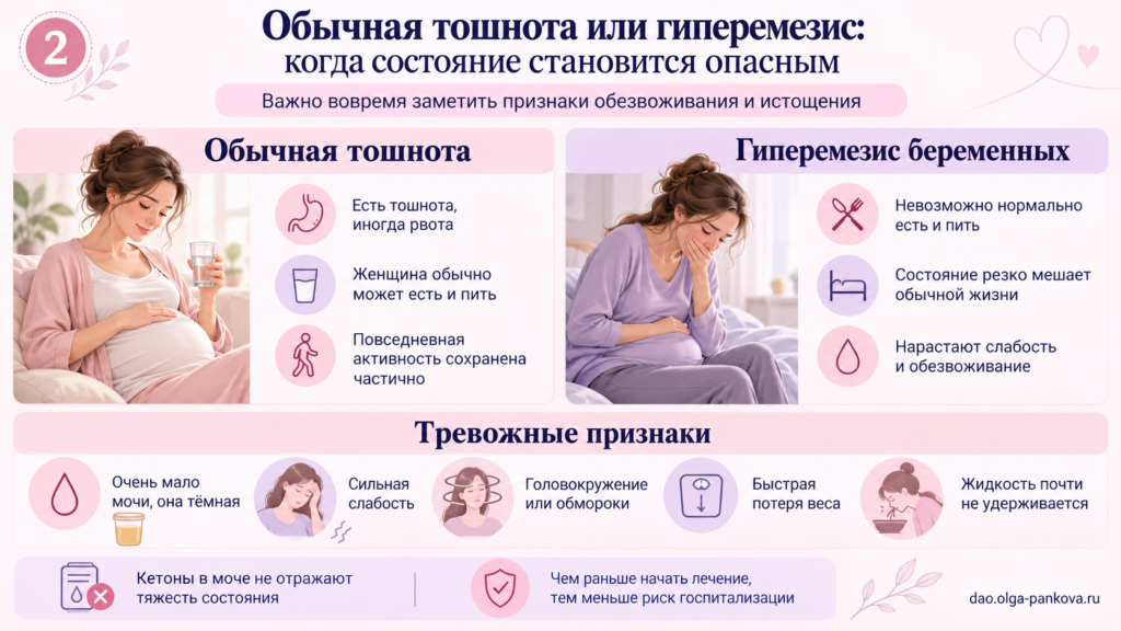 токсикоз