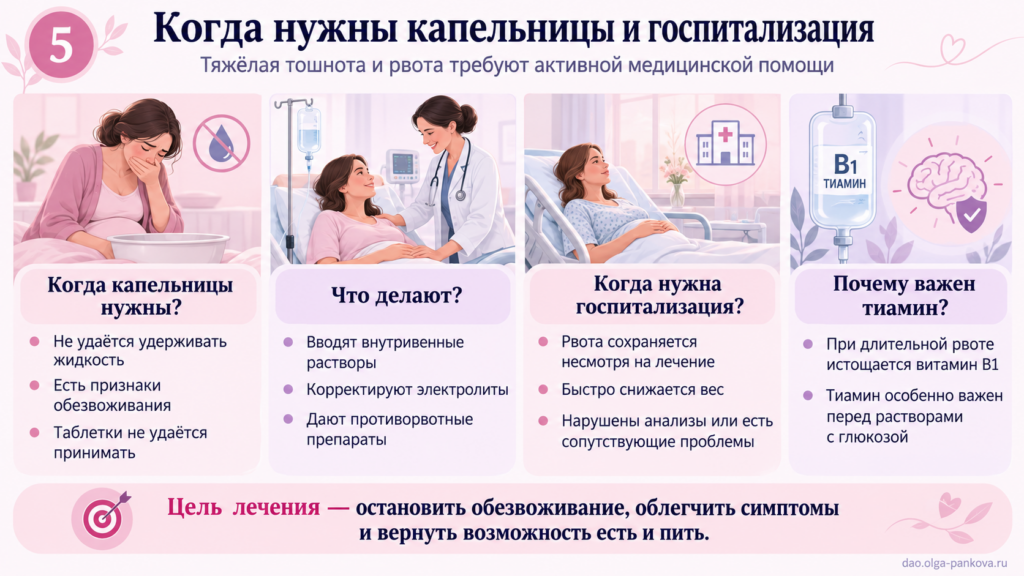 токсикоз