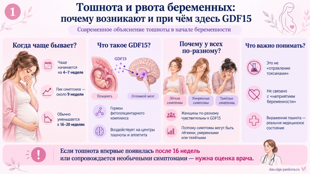 токсикоз